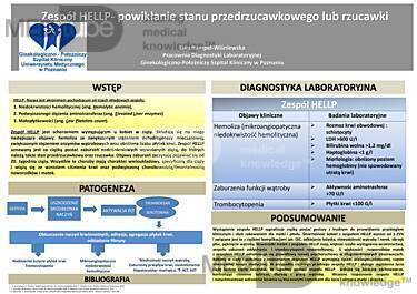 Zespół HELLP jako ciężkie powikłanie stanu przedrzucawkowego lub rzucawki