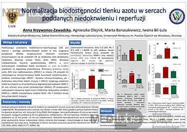 Normalizacja biodostępności tlenku azotu w sercach poddanych niedokrwieniu i reperfuzji