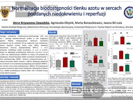 Normalizacja biodostępności tlenku azotu w sercach poddanych niedokrwieniu i reperfuzji