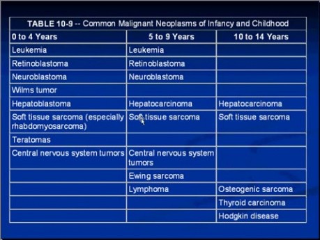 Choroby wieku niemowlęcego i dziecięcego - patomorfologia - część 10j