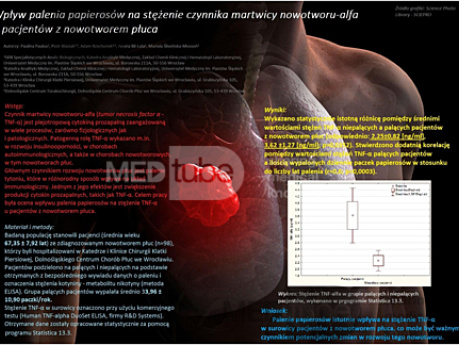 Wpływ palenia papierosów na stężenie czynnika martwicy nowotworu-alfa u pacjentów z nowotworem płuca