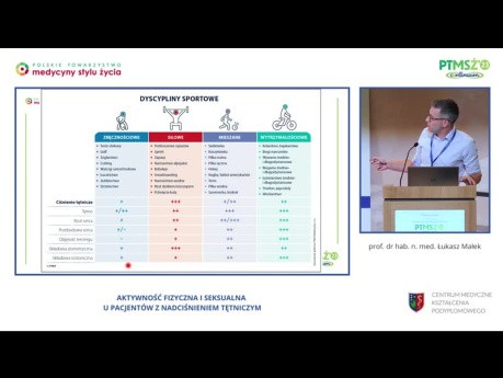 Aktywność fizyczna i seksualna u pacjentów z nadciśnieniem tętniczym - Łukasz Małek