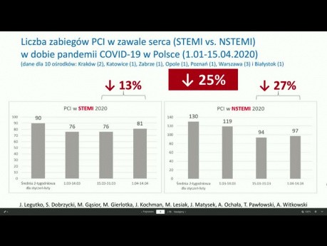 Polskie Towarzystwo Kardiologiczne w obliczu COVID-19