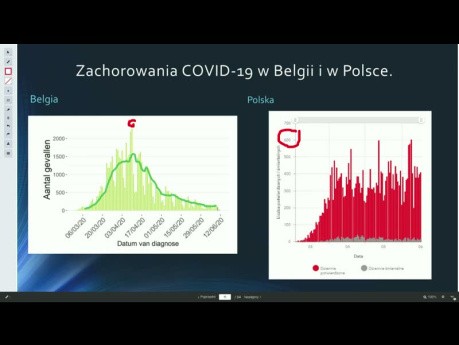 COVID-19 a niewydolność serca: sytuacja w Belgii