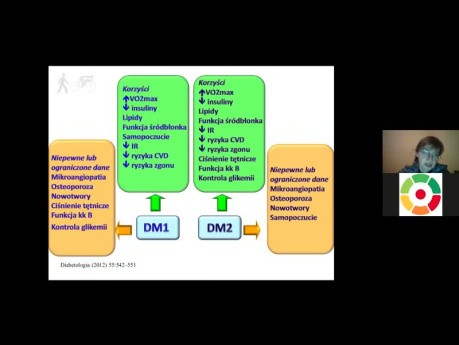 Aktywność fizyczna lekiem w cukrzycy   prof. Dorota Zozulińska-Ziółkiewicz