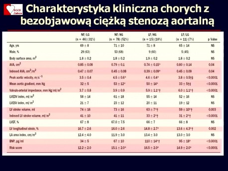 Bezobjawowa wada aortalna