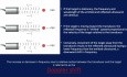 Programme de Base Echocardiographie: Bases de l'Echo Doppler (Partie 1)