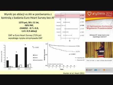 Czy ablacja AF zmniejsza śmiertelność i ryzyko udaru mózgu?