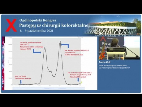 Model epidemiologiczny ICM dla Polski. Czy możemy przewidzieć koniec pandemii?