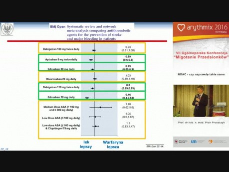 NOAC - czy naprawdę takie same? - Kardiolog 