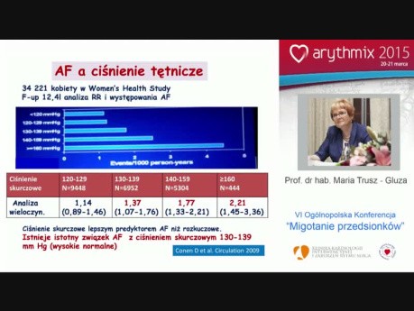 Epidemiologia AF - co wiemy obecnie?