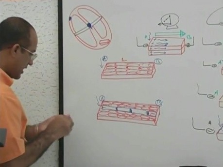 Interpretacja EKG 6/20 - fizjologia serca - USMLE Step 1