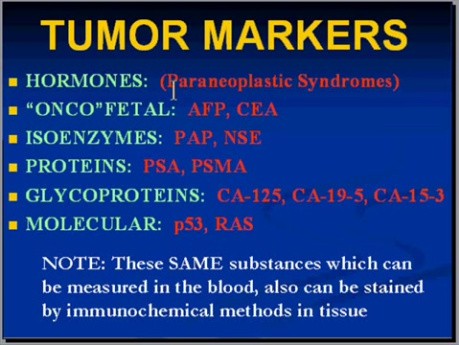 Neoplazja - patomorfologia - część 7o