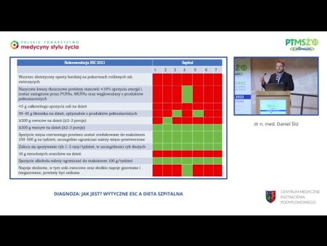 Żywienie w szpitalach - diagnoza - jak jest - Daniel Śliż