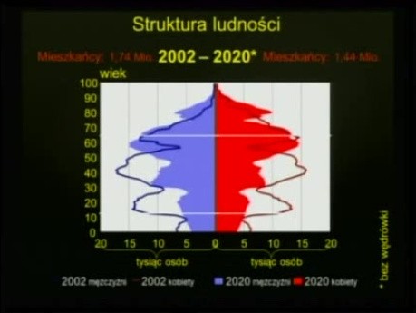 Skojarzone leczenie orto-perio-implantologiczne. Doświadczenia własne - część 1 