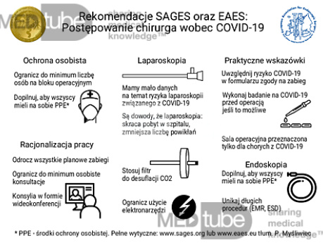 Wytyczne SAGES oraz EAES wobec COVID-19