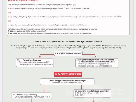 Algorytm postępowania z osobami podejrzanymi o COVID19