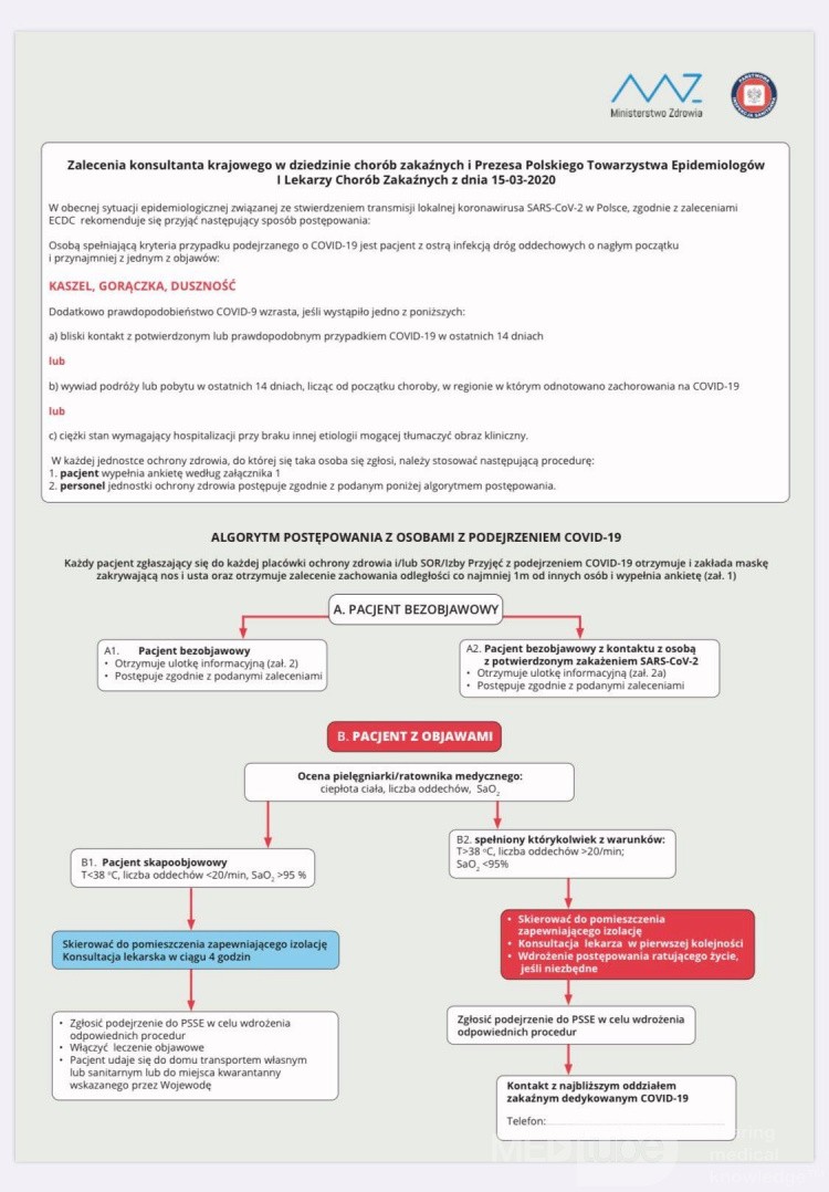 Algorytm postępowania z osobami podejrzanymi o COVID19