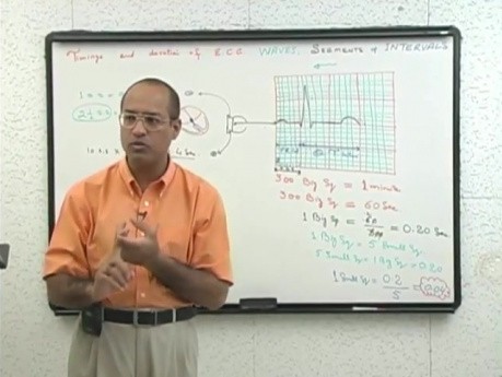 Interpretacja EKG 20/20 - fizjologia serca - USMLE Step 1