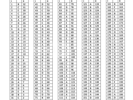 Lekarski Egzamin Państwowy 2009r. wersja 2  -  klucz odpowiedzi