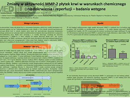 Zmiany w aktywności MMP-2 płytek krwi w warunkach chemicznego niedokrwienia i reperfuzji – badania wstępne