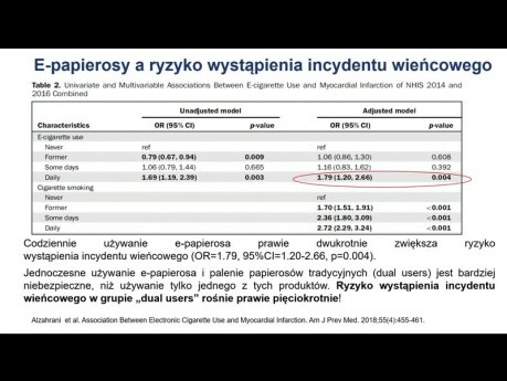 Fakultet z MSŻ: Seminarium 4: Filar Unikanie Nałogów: „Wyroby tytoniowe i e-papierosy z perspektywy zdrowia publicznego”