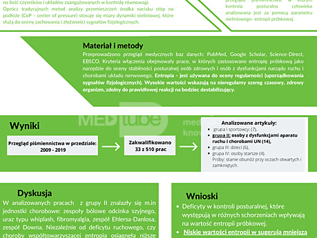 15. Parametry nieliniowe jako narzędzie do oceny kontroli posturalnej człowieka - przegląd piśmiennictwa; Justyna Kędziorek