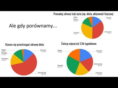 Opinia i wiedza młodych dorosłych na temat ich zachowań prozdrowotnych - Izabela Kwiatkowska, Michalina Lubawy, Dorota Formanowicz