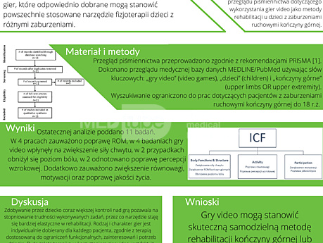 12. Gry video jako metoda rehabilitacji zaburzeń ruchowych kończyny górnej u dzieci: systematyczny przegląd piśmiennictwa; Aleksandra Popłonyk