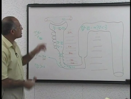 Zagęszczanie i rozcieńczanie moczu 13/13 - fizjologia nerek - USMLE Step 1