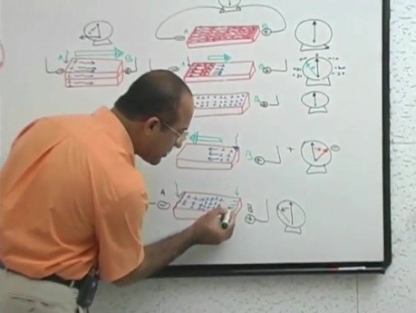 Interpretacja EKG 5/20 - fizjologia serca - USMLE Step 1