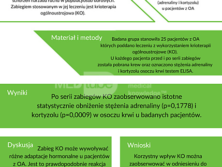 4. Wpływ zabiegów krioterapii ogólnoustrojowej na uwalnianie adrenaliny, kortyzolu i endorfin u pacjentów z chorobą zwyrodnieniową stawów; Marta Barłowska-Trybulec