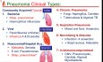 Infekcje płuc- zapalenie płuc