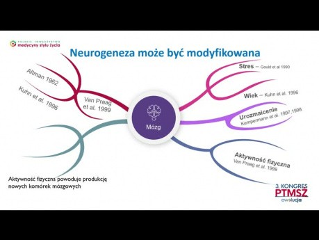 Jak zhakować ewolucyjny umysł, Anna Plucik-Mrożek (KPTMSŻ 2022) 