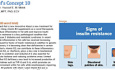 Insulin Resistance - Youssef`s Concept 10