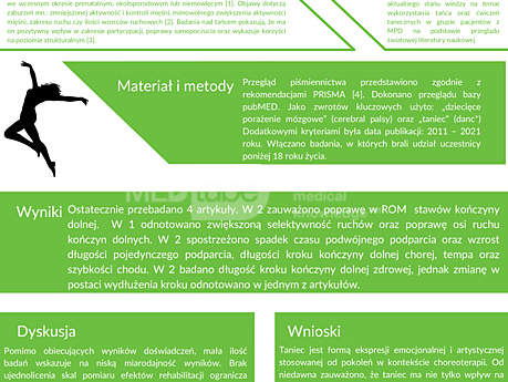 10. Zastosowanie tańca jako forma terapii chodu u dzieci z MPD – systematyczny przegląd piśmiennictwa; Ewa Dudek