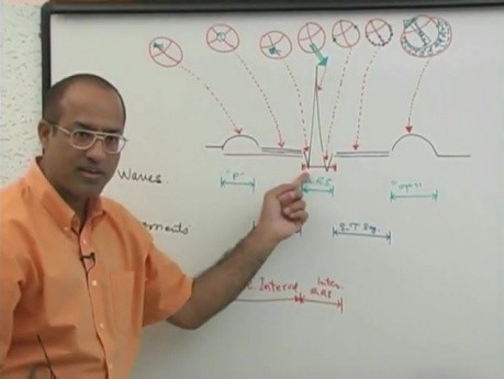 Interpretacja EKG 17/20 - fizjologia serca - USMLE Step 1