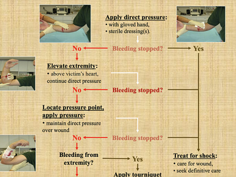 General Principles of Surgery -  postępowanie typu Damage Control