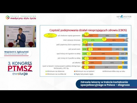 Zdrowie lekarzy w trakcie kształcenia specjalizacyjnego - diagnoza (Wojciech S Zgliczyński) (KPTMSŻ 2022)