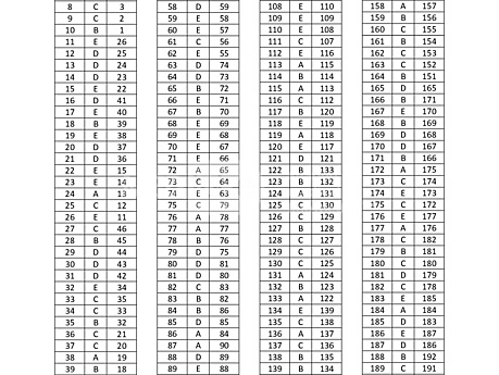 Lekarsko-Dentystyczny Egzamin Państwowy 2009r. wersja 2 - klucz odpowiedzi